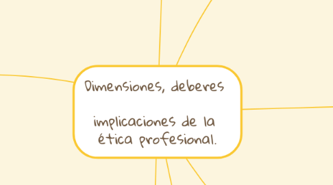 Mind Map: Dimensiones, deberes   implicaciones de la  ética profesional.