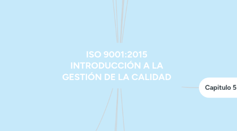 Mind Map: ISO 9001:2015 INTRODUCCIÓN A LA GESTIÓN DE LA CALIDAD