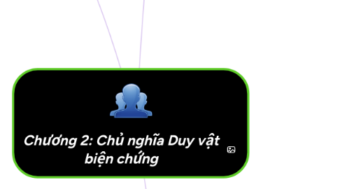Mind Map: Chương 2: Chủ nghĩa Duy vật biện chứng