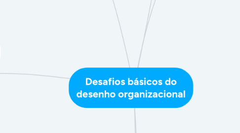 Mind Map: Desafios básicos do desenho organizacional