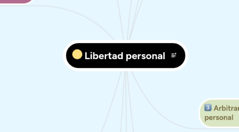 Mind Map: Libertad personal