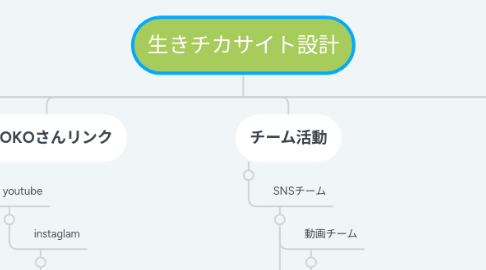 Mind Map: 生きチカサイト設計