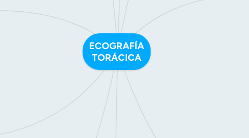 Mind Map: ECOGRAFÍA TORÁCICA