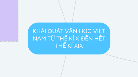 Mind Map: KHÁI QUÁT VĂN HỌC VIỆT NAM TỪ THẾ KỈ X ĐẾN HẾT THẾ KỈ XIX