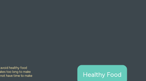 Mind Map: Healthy Food