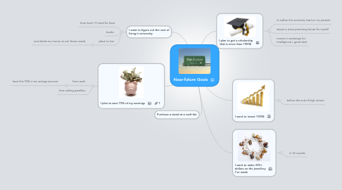 Mind Map: Near-future Goals