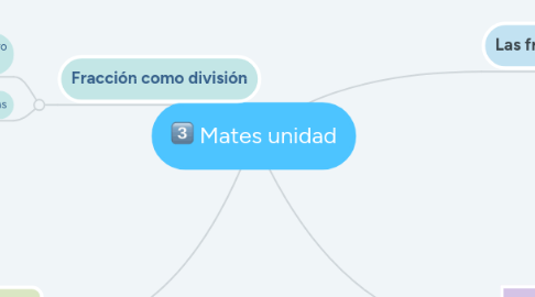 Mind Map: Mates unidad