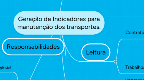 Mind Map: Geração de Indicadores para manutenção dos transportes.