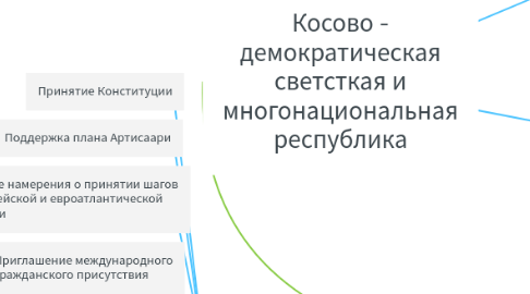 Mind Map: Косово - демократическая светсткая и многонациональная республика