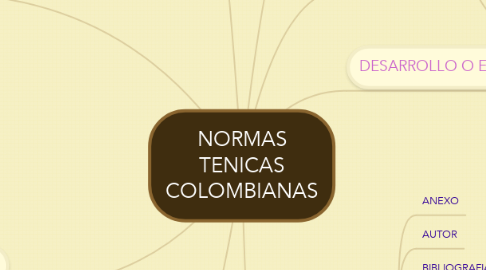 Mind Map: NORMAS TENICAS COLOMBIANAS