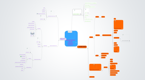 Mind Map: PRESENTACION DE UN TRABAJO ESCRITO