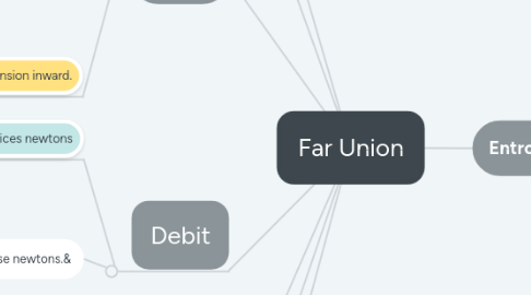 Mind Map: Node1 (1)