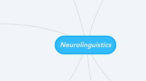 Mind Map: Neurolinguistics