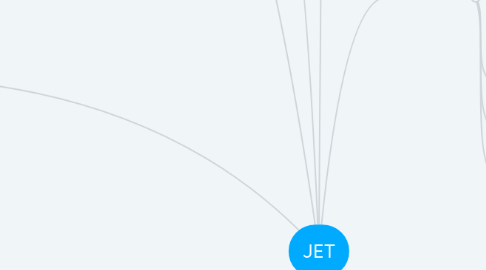 Mind Map: JET