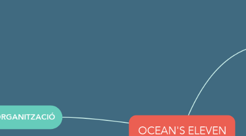 Mind Map: OCEAN'S ELEVEN