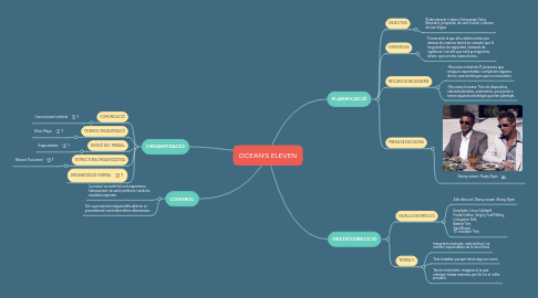 Mind Map: OCEAN'S ELEVEN