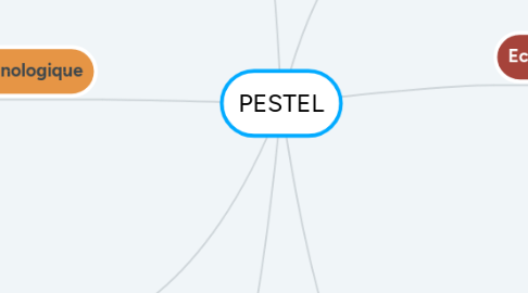 Mind Map: PESTEL