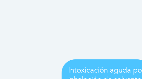 Mind Map: Intoxicación aguda por inhalación de solventes inhalados