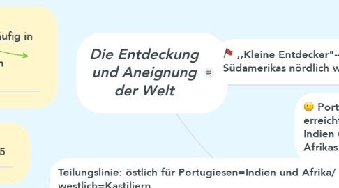 Mind Map: Die Entdeckung und Aneignung der Welt