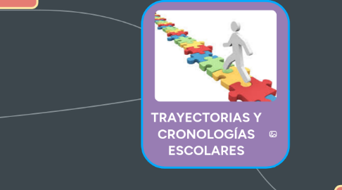 Mind Map: TRAYECTORIAS Y CRONOLOGÍAS ESCOLARES