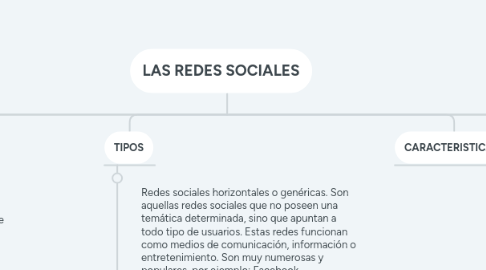 Mind Map: LAS REDES SOCIALES