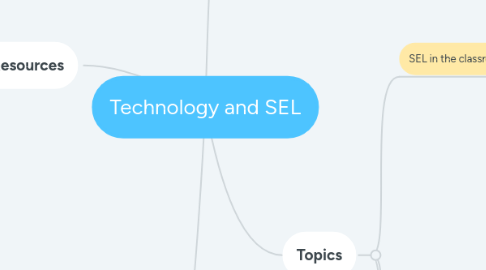 Mind Map: Technology and SEL