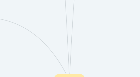 Mind Map: Período Regencial e Segundo Reinado