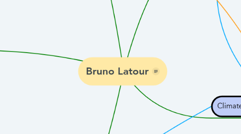 Mind Map: Bruno Latour