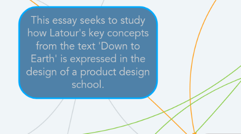 Mind Map: This essay seeks to study how Latour's key concepts from the text 'Down to Earth' is expressed in the design of a product design school.