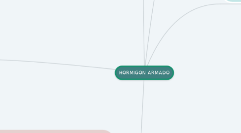 Mind Map: HORMIGON ARMADO