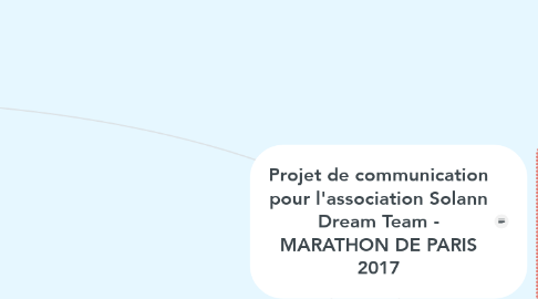 Mind Map: Projet de communication pour l'association Solann Dream Team - MARATHON DE PARIS 2017