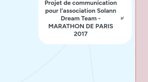 Mind Map: Projet de communication pour l'association Solann Dream Team - MARATHON DE PARIS 2017