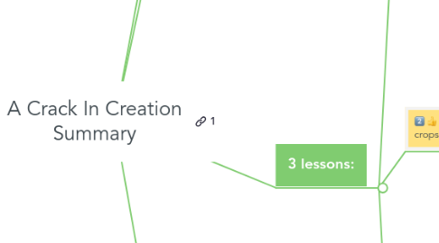 Mind Map: A Crack In Creation Summary