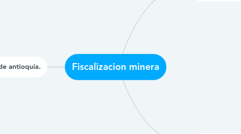 Mind Map: Fiscalizacion minera