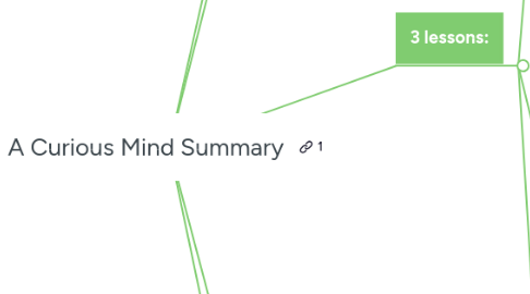 Mind Map: A Curious Mind Summary