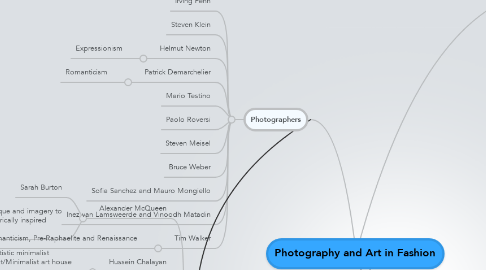 Mind Map: Photography and Art in Fashion