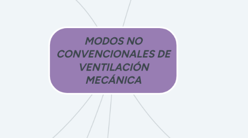 Mind Map: MODOS NO CONVENCIONALES DE VENTILACIÓN MECÁNICA