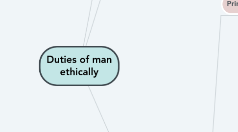 Mind Map: Duties of man ethically