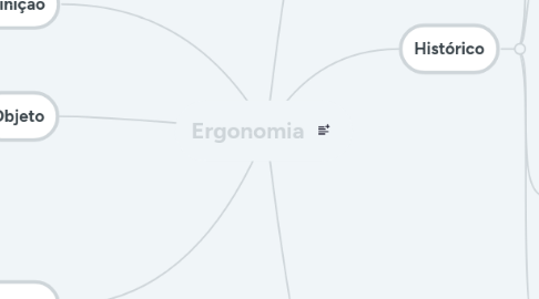 Mind Map: Ergonomia