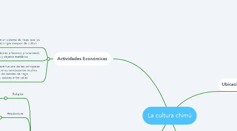 Mind Map: La cultura chimú