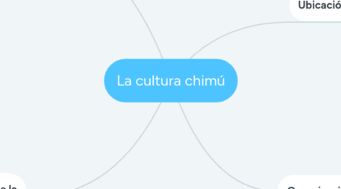 Mind Map: La cultura chimú