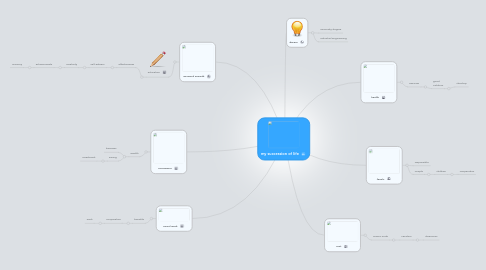 Mind Map: my succession of life