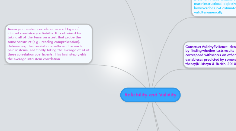 Mind Map: Reliability and Validity