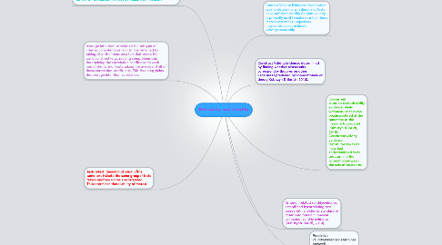 Mind Map: Reliability and Validity