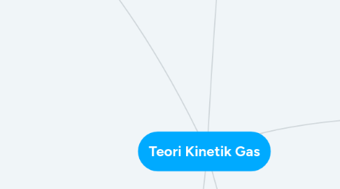 Mind Map: Teori Kinetik Gas