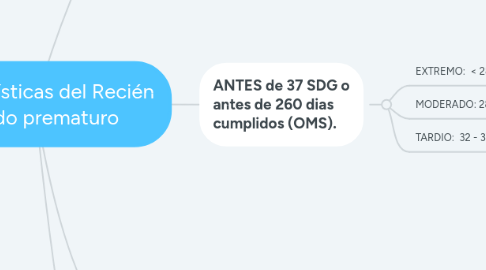 Mind Map: Características del Recién Nacido prematuro