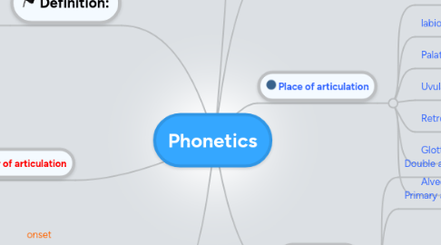 Mind Map: Phonetics