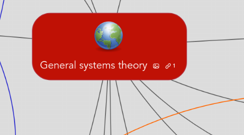 Mind Map: General systems theory