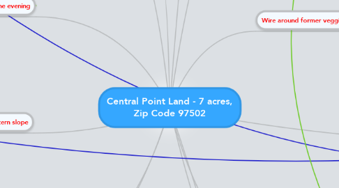 Mind Map: Central Point Land - 7 acres, Zip Code 97502
