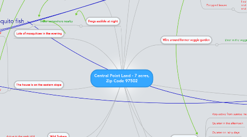 Mind Map: Central Point Land - 7 acres, Zip Code 97502